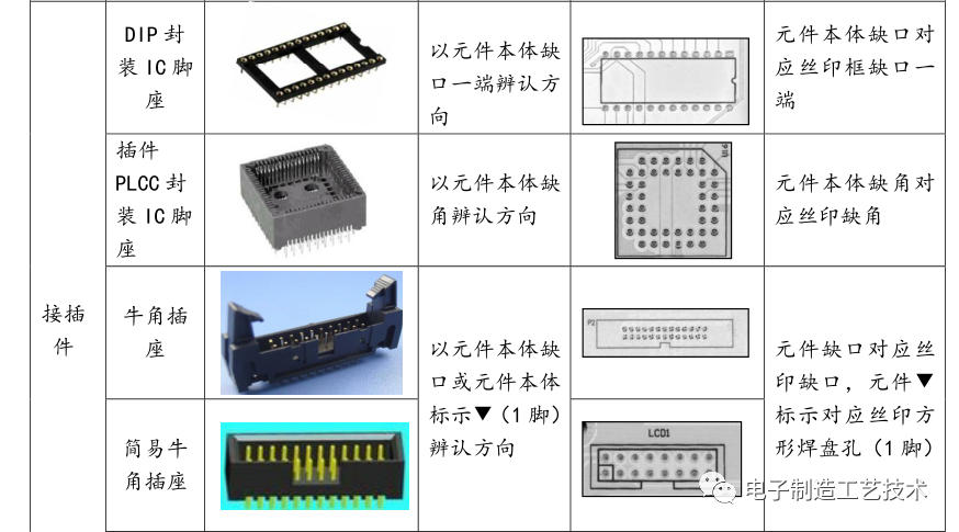 电子元件的极性识别知识的图22