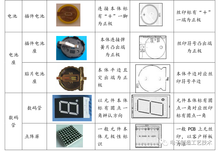 电子元件的极性识别知识的图12
