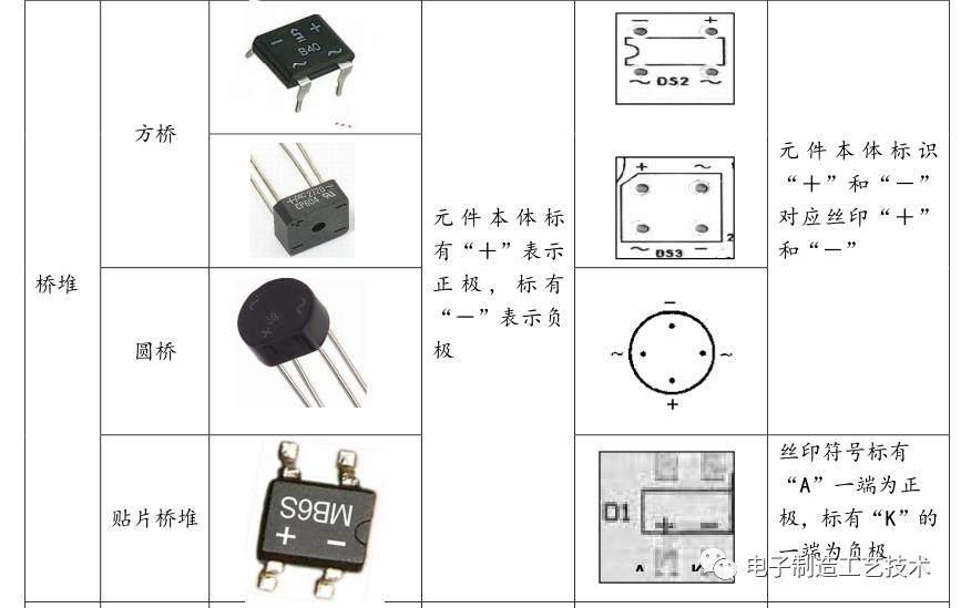电子元件的极性识别知识的图10
