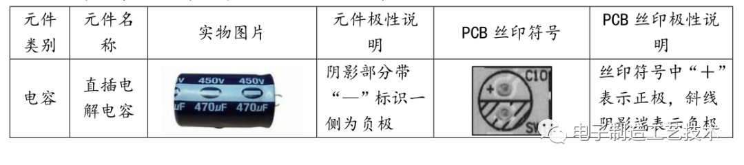 电子元件的极性识别知识的图1