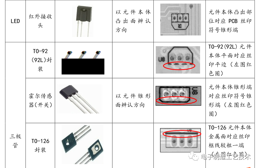 电子元件的极性识别知识的图8