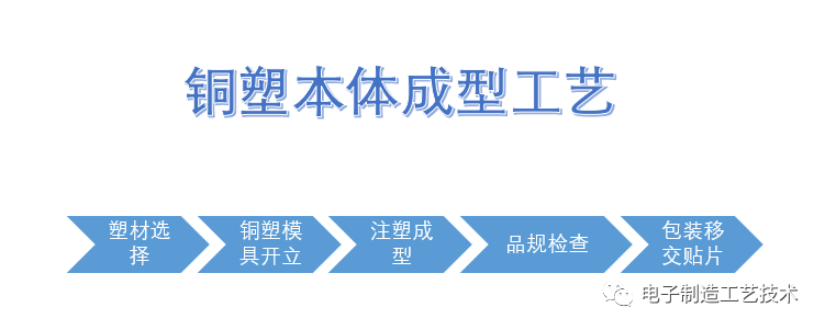 淺析新型3D塑膠電路技術(shù)的圖3