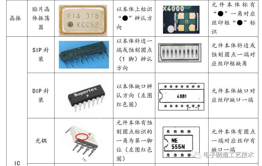 电子元件的极性识别知识的图18