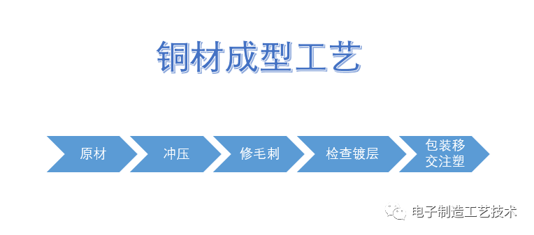 淺析新型3D塑膠電路技術(shù)的圖2