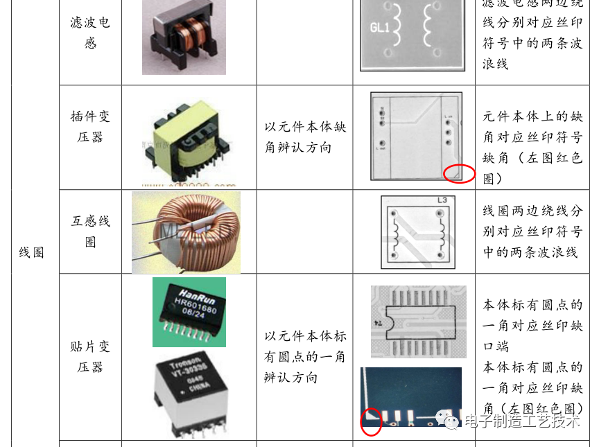 电子元件的极性识别知识的图14
