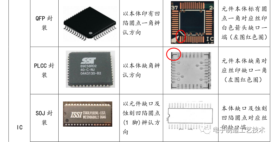 电子元件的极性识别知识的图20
