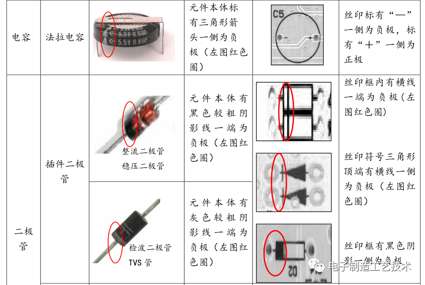 电子元件的极性识别知识的图4