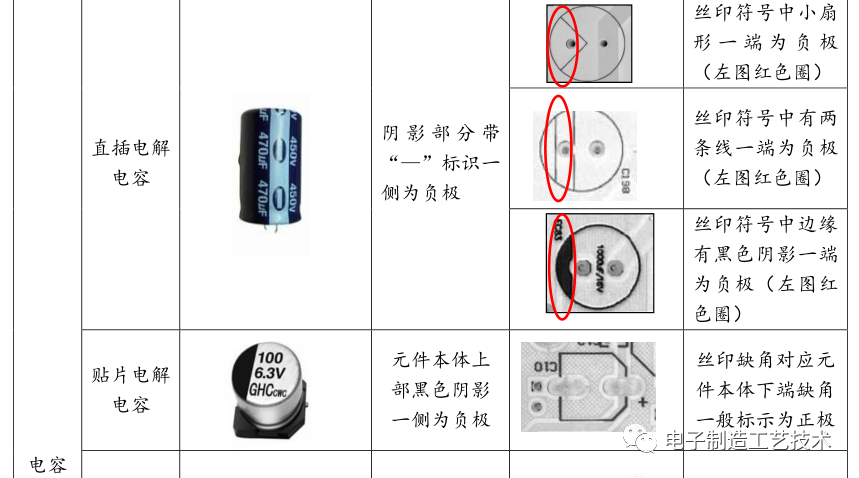 电子元件的极性识别知识的图2