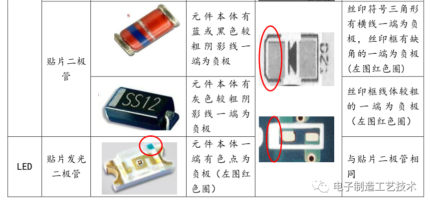 电子元件的极性识别知识的图5