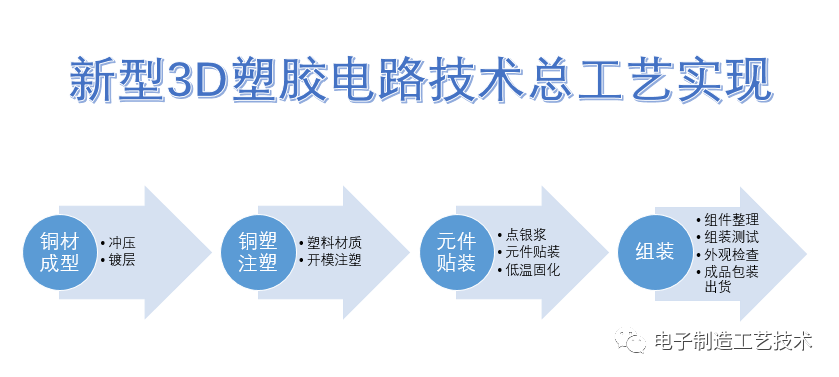 淺析新型3D塑膠電路技術(shù)的圖1