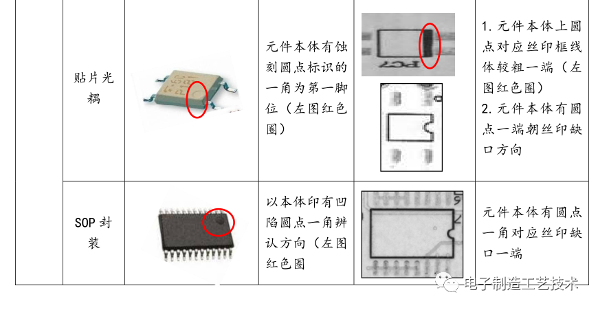 电子元件的极性识别知识的图19