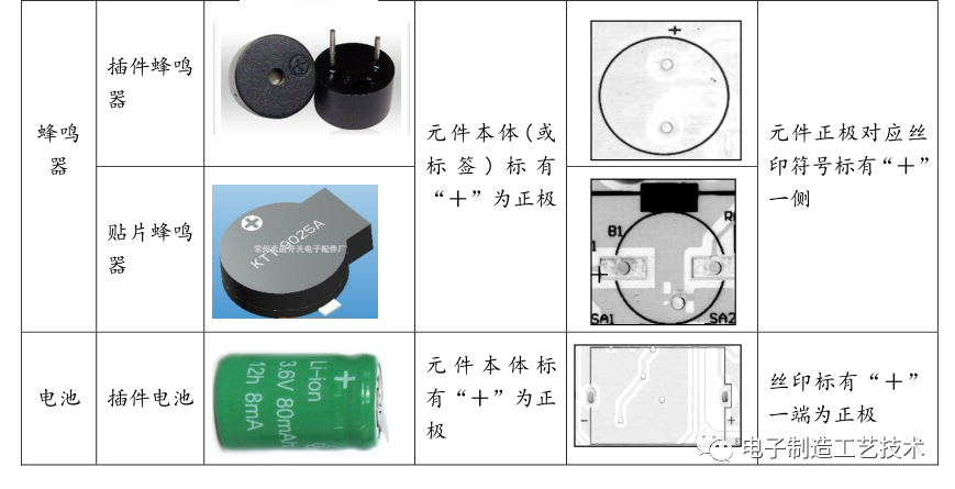 电子元件的极性识别知识的图11