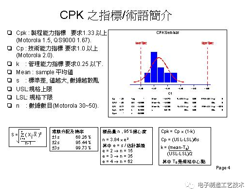 干【】货】CPK、Sigma和PPM的换算关系的图1