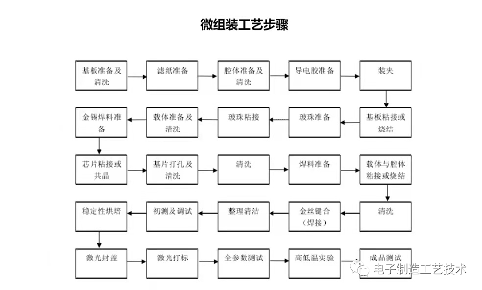 了解大有可为的微组装电子技术与发展的图12