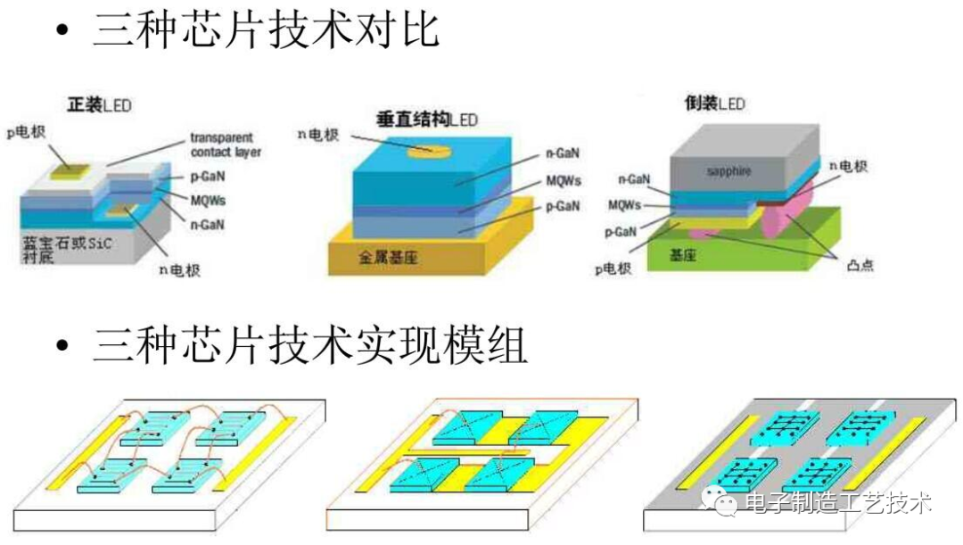 微電子封裝技術(SMT)發展現有形式的圖8