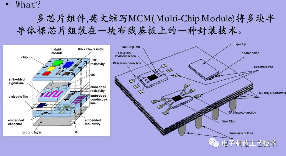 微電子封裝技術(SMT)發展現有形式的圖6