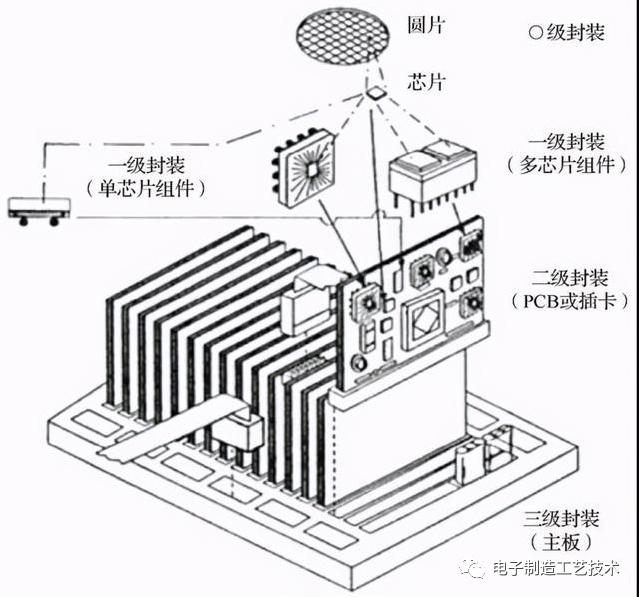 了解大有可为的微组装电子技术与发展的图10