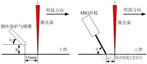 激光技術在電子業的技術應用值得分享的圖3
