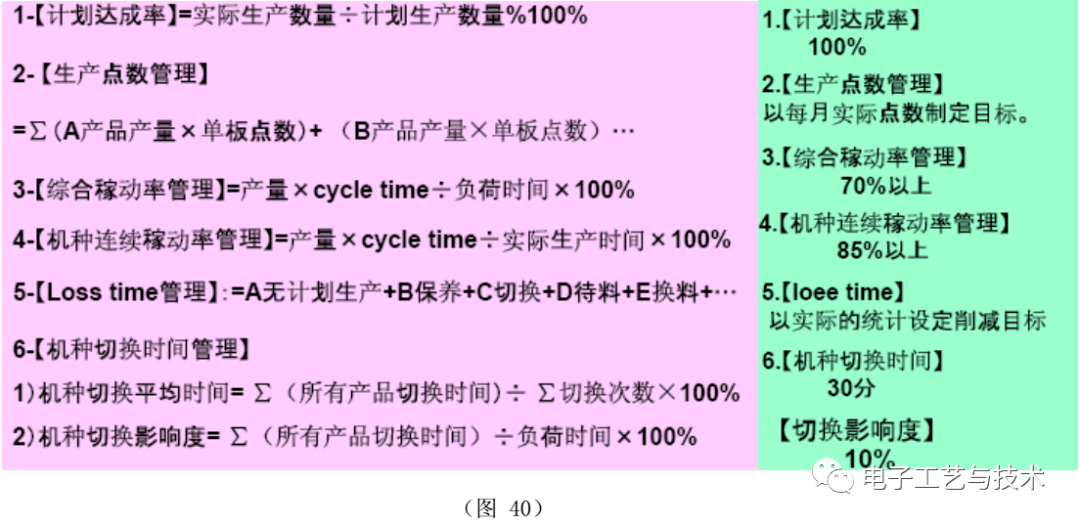 一篇实用的SMT制程改善案例总结！的图25