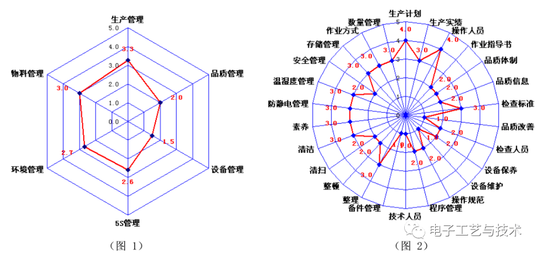 一篇实用的SMT制程改善案例总结！的图1