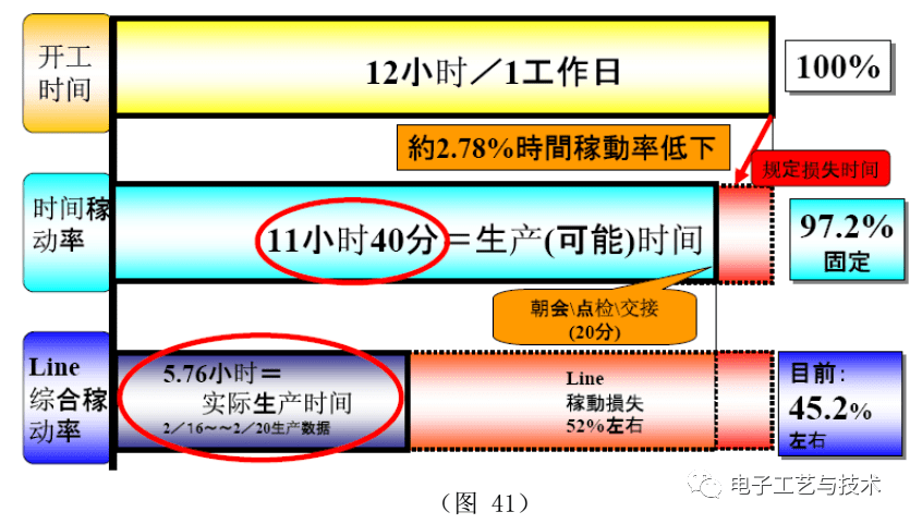 一篇实用的SMT制程改善案例总结！的图26