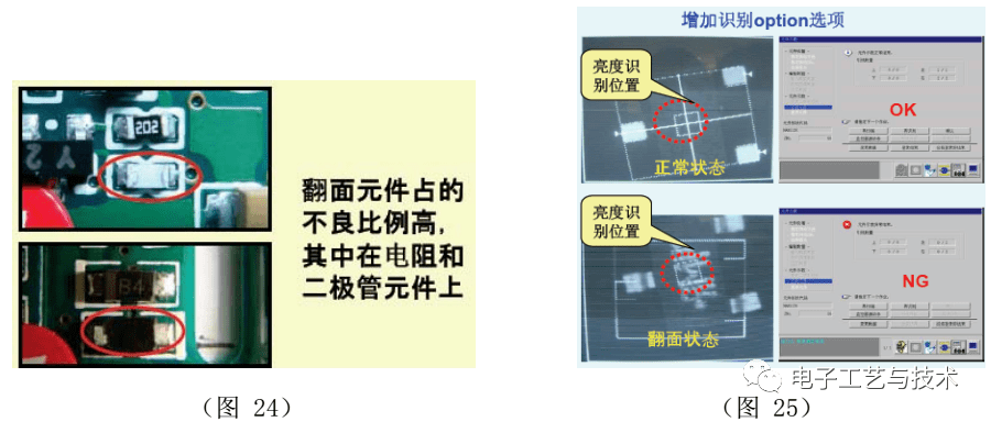 一篇实用的SMT制程改善案例总结！的图15