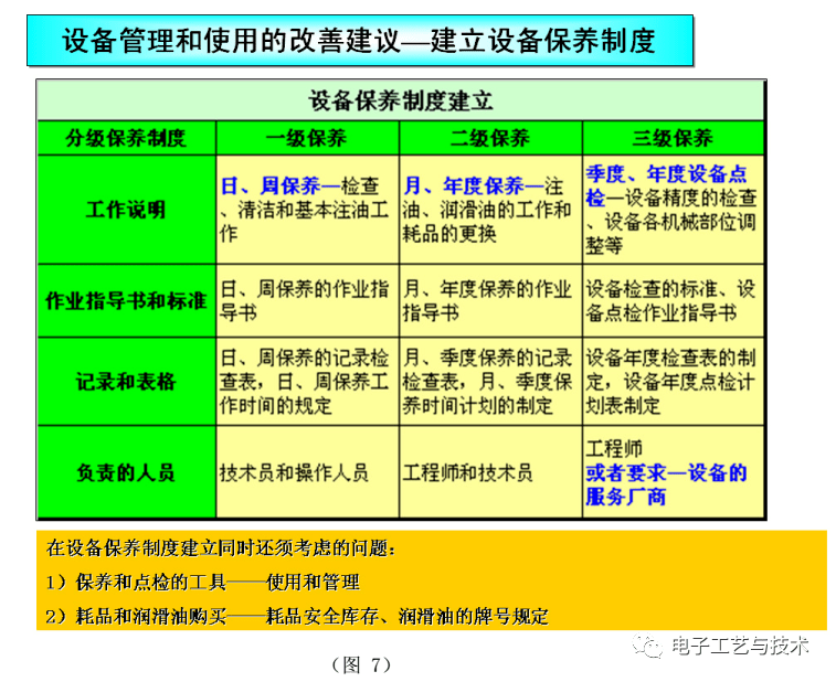 一篇实用的SMT制程改善案例总结！的图4