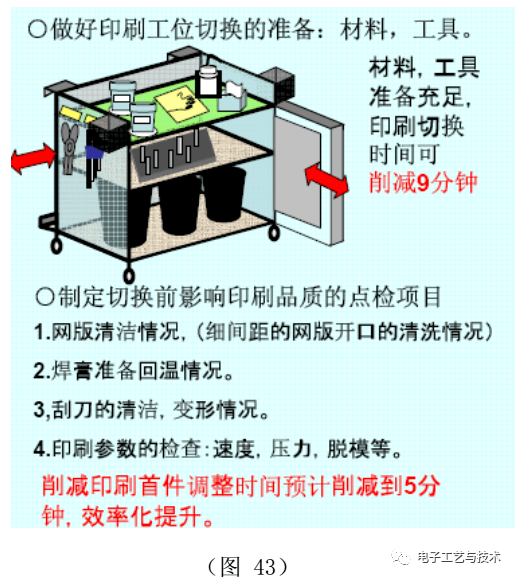 一篇实用的SMT制程改善案例总结！的图28