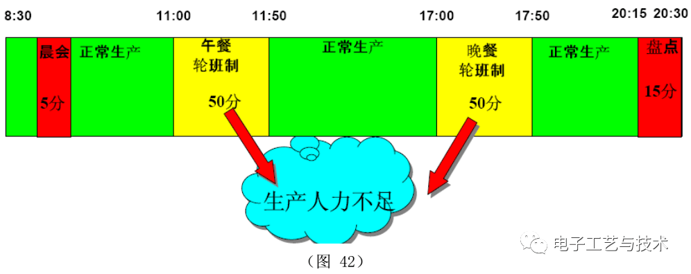 一篇实用的SMT制程改善案例总结！的图27