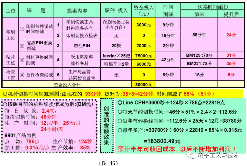 一篇实用的SMT制程改善案例总结！的图31