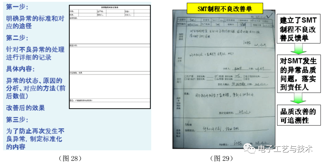 一篇实用的SMT制程改善案例总结！的图17