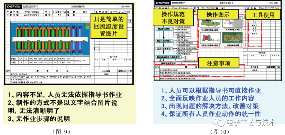 一篇实用的SMT制程改善案例总结！的图6