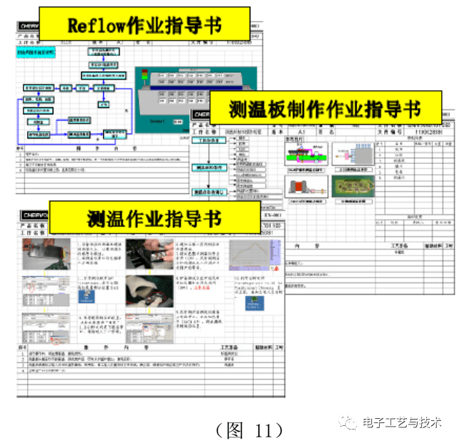 一篇实用的SMT制程改善案例总结！的图7