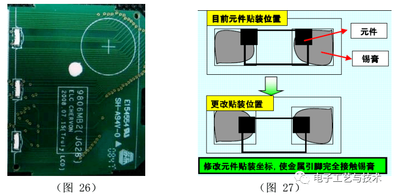 一篇实用的SMT制程改善案例总结！的图16