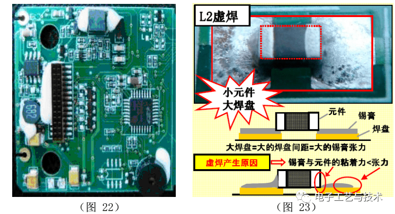 一篇实用的SMT制程改善案例总结！的图14