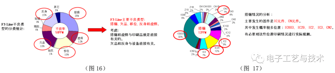 一篇实用的SMT制程改善案例总结！的图11