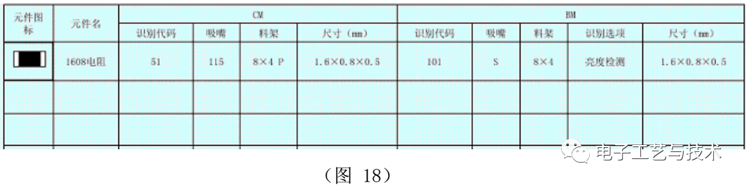 一篇实用的SMT制程改善案例总结！的图12