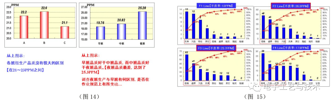 一篇实用的SMT制程改善案例总结！的图10