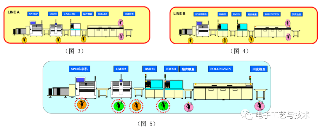 一篇实用的SMT制程改善案例总结！的图2