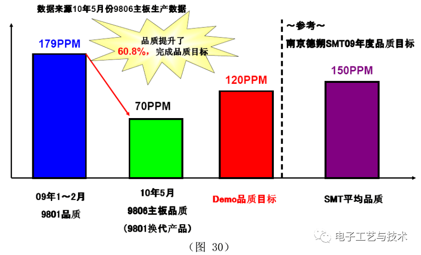 一篇实用的SMT制程改善案例总结！的图18