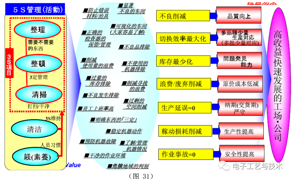 一篇实用的SMT制程改善案例总结！的图19