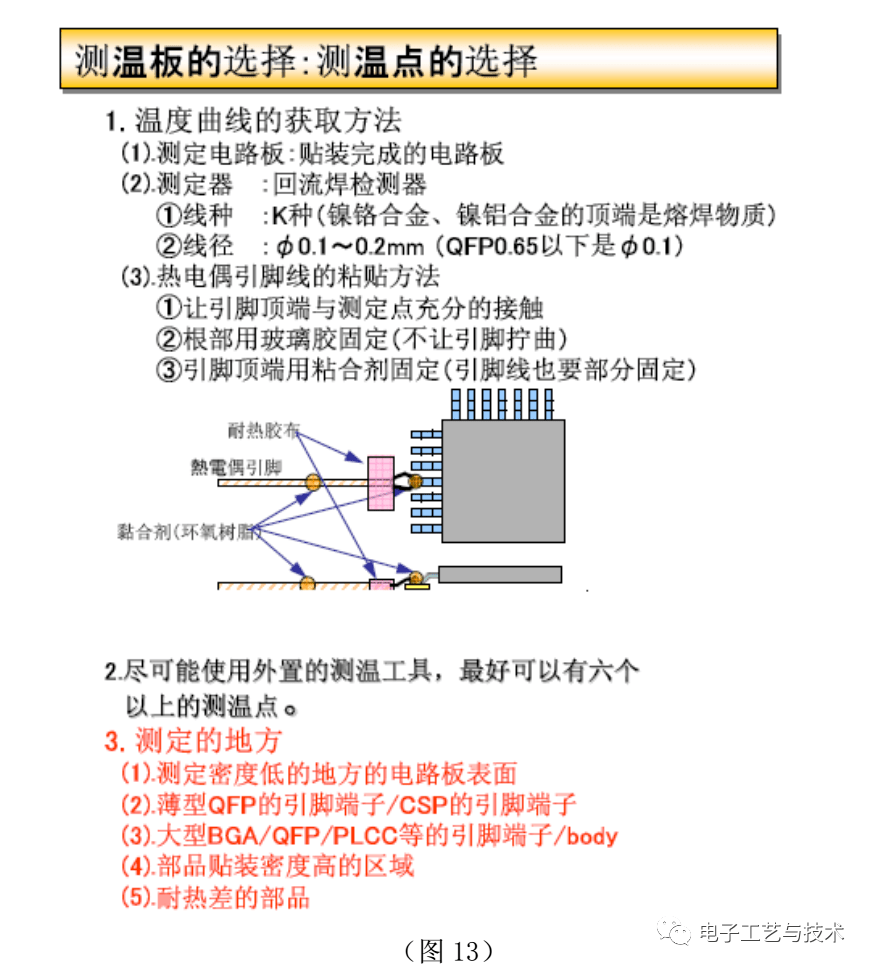 一篇实用的SMT制程改善案例总结！的图9