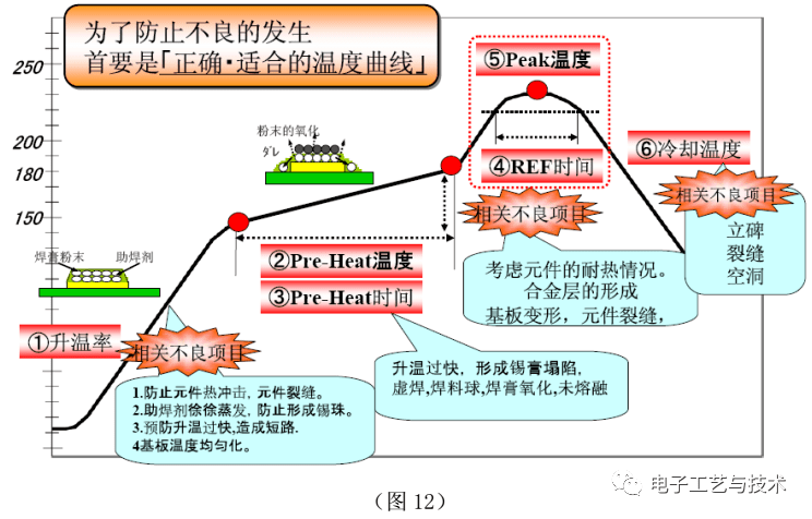 一篇实用的SMT制程改善案例总结！的图8