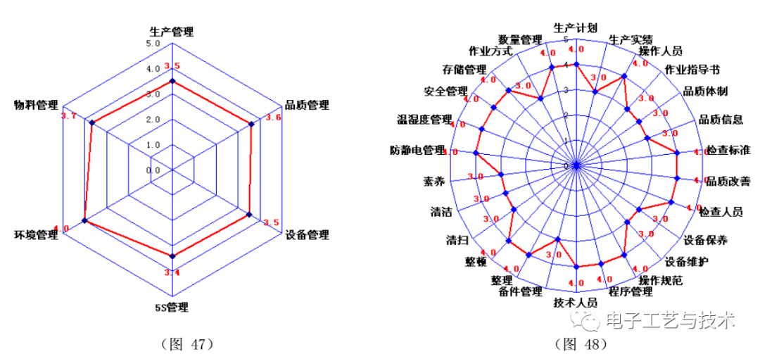 一篇实用的SMT制程改善案例总结！的图32