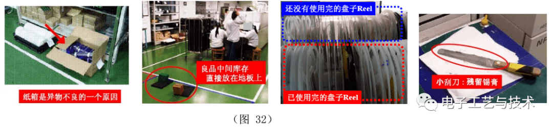 一篇实用的SMT制程改善案例总结！的图20