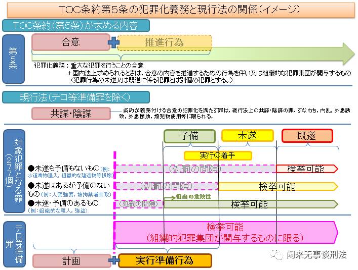 日本的恐怖活动等准备罪 共谋罪 概述 闲来无事谈刑法 微信公众号文章阅读 Wemp