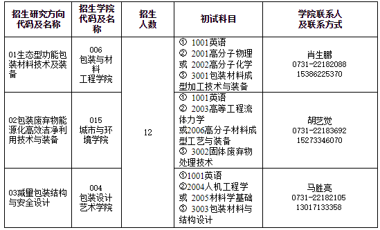 轉發湖南工業大學2019年博士研究生招生簡章