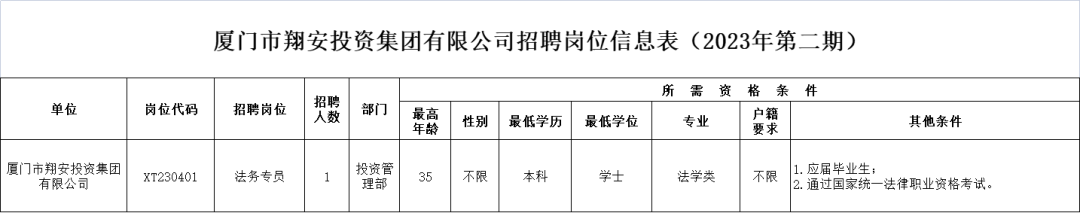 招聘信息_厦门市翔安投资集团有限公司招聘_2023年第二期招聘岗位信息