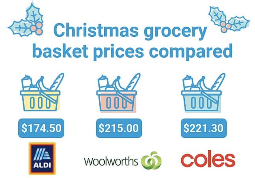 必看！澳Coles WWS ALDI，原来它家最便宜！超市内幕曝光，折扣有秘诀（组图） - 25