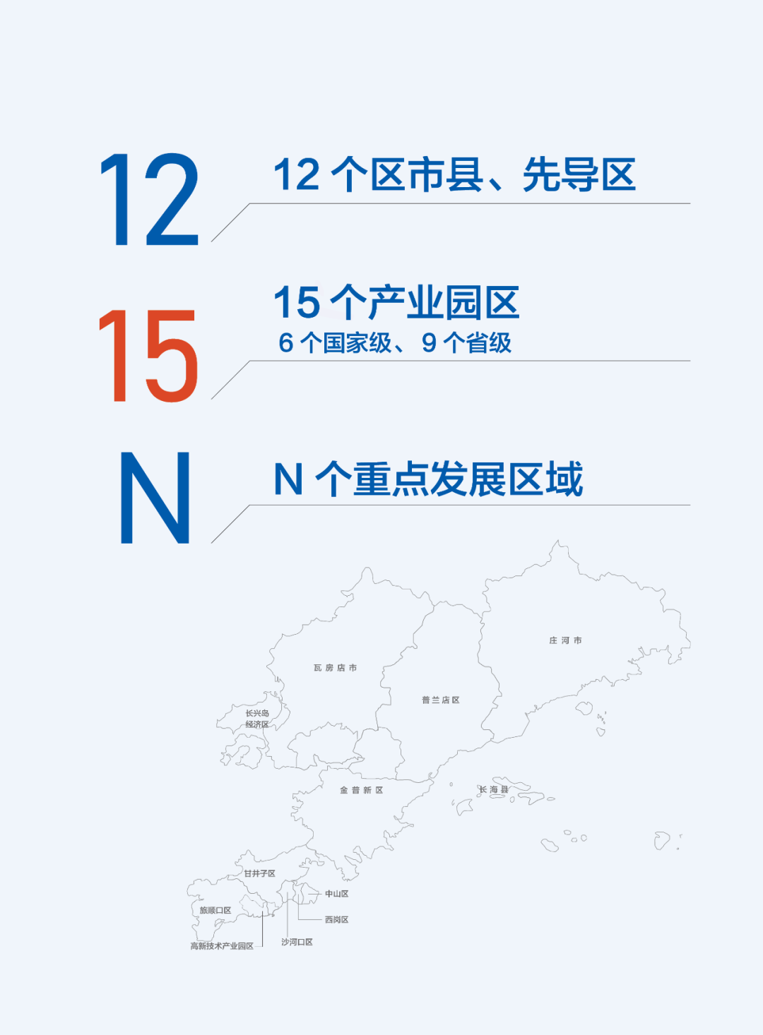 2024大连投资指南(图20)